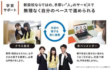 あなた専用カリキュラムと完全個別指導＆Wサポートで学び直しや、大学進学も含めた希望進路をかなえる学力を高めます。