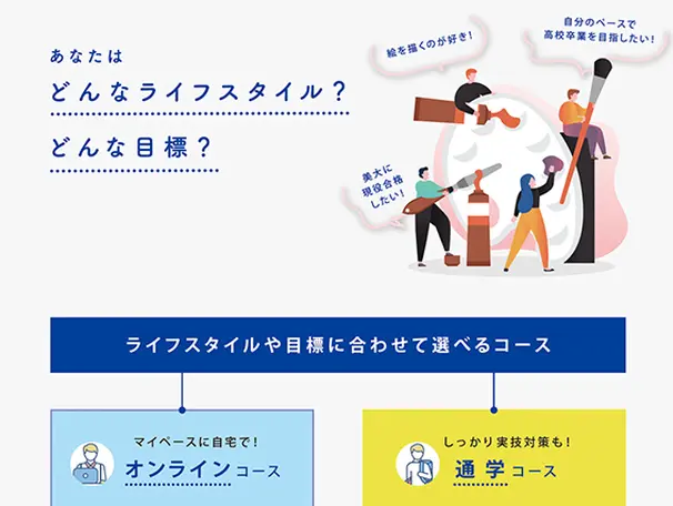 「オンラインコース」と「通学コース」。途中でのコース変更も可能。