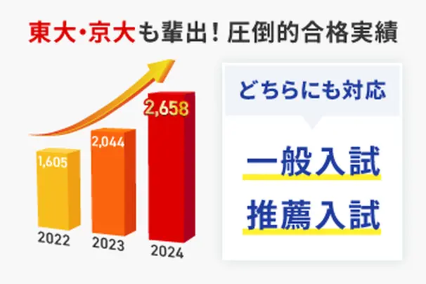 一般・推薦入試のどちらにも対応。お子さまに合う受験形式で志望校を目指せます！